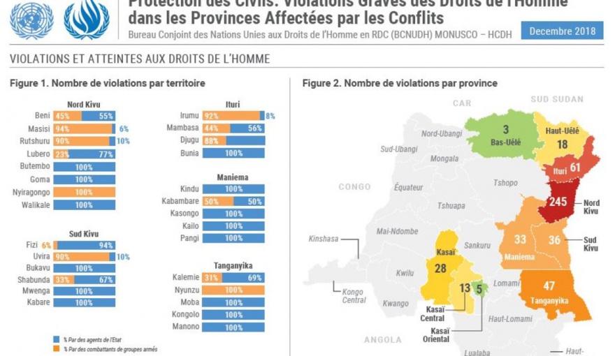 image_rapport_MONUSCO