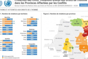 image_rapport_MONUSCO